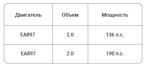 Дизельные двигатели Audi A4 классификация